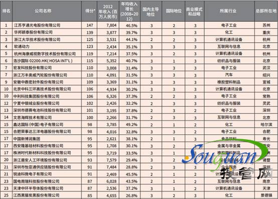 �Ї�δ���ُ���I���Ώ�25��