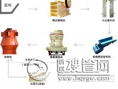 ʯ��ʯĥ�����a��һ�����O����Ҫ�����X