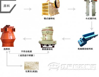 ʯ��ʯĥ�����a��һ�����O����Ҫ�����X